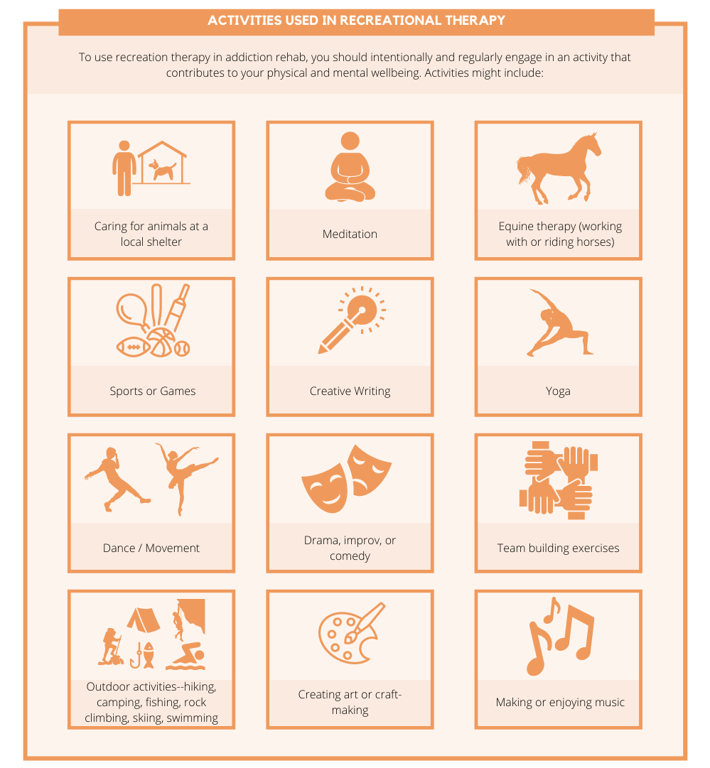 Activities used in Recreational Therapy