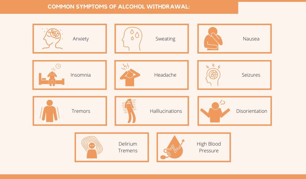 Common symptoms of alcohol withdrawal