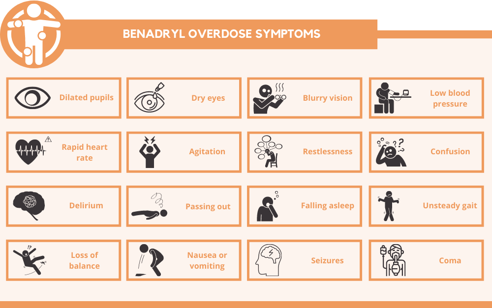 overdose of benadryl        
        <figure class=