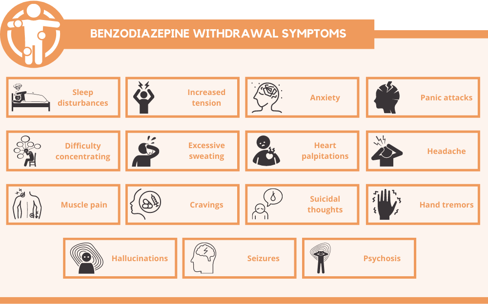 benzodiazepine withdrawal symptoms