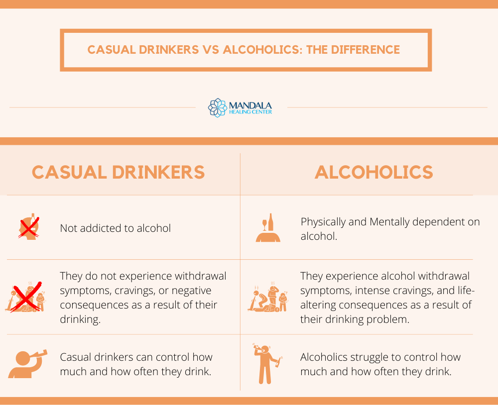 Casual Drinkers vs. Alcoholics