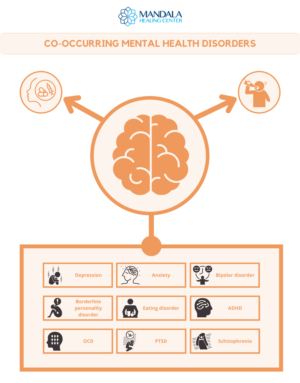 co-occurring mental health disorders