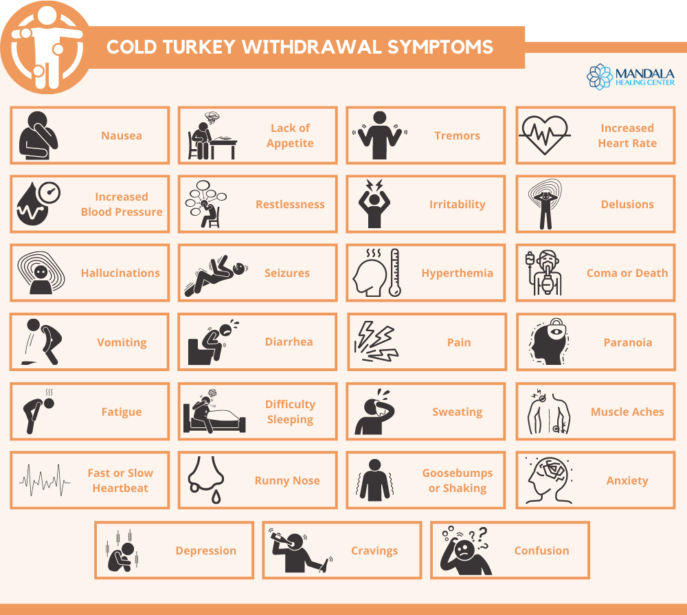 Cold Turkey Withdrawal symptoms