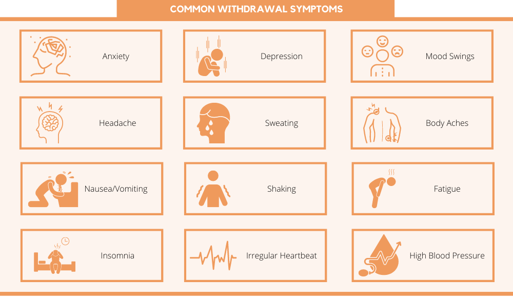Common withdrawal symptoms