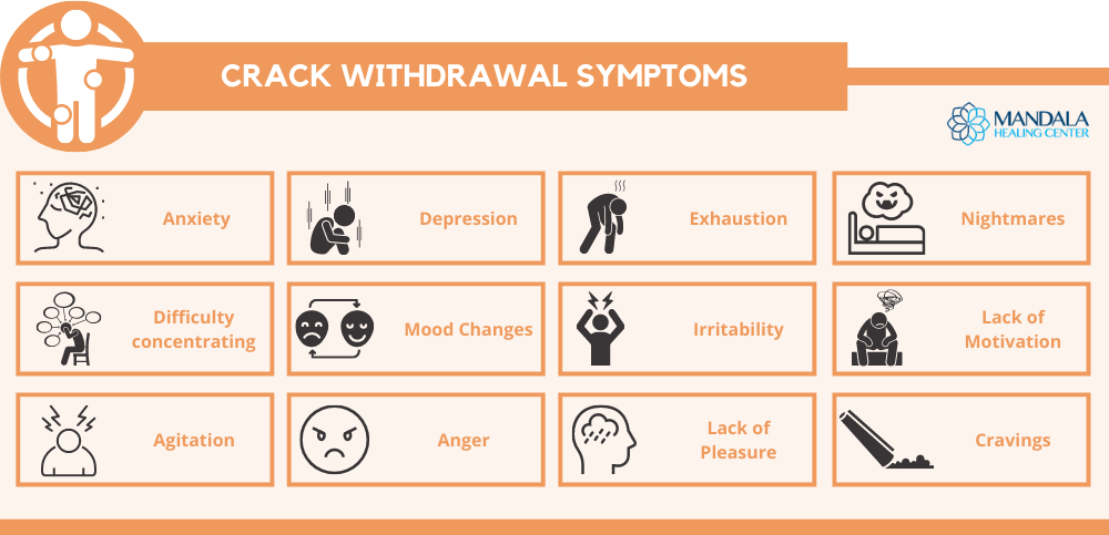 Crack withdrawal symptoms