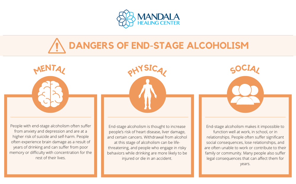 Dangers of End-Stage Alcoholism