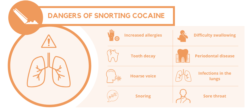 dangers of snorting cocaine
