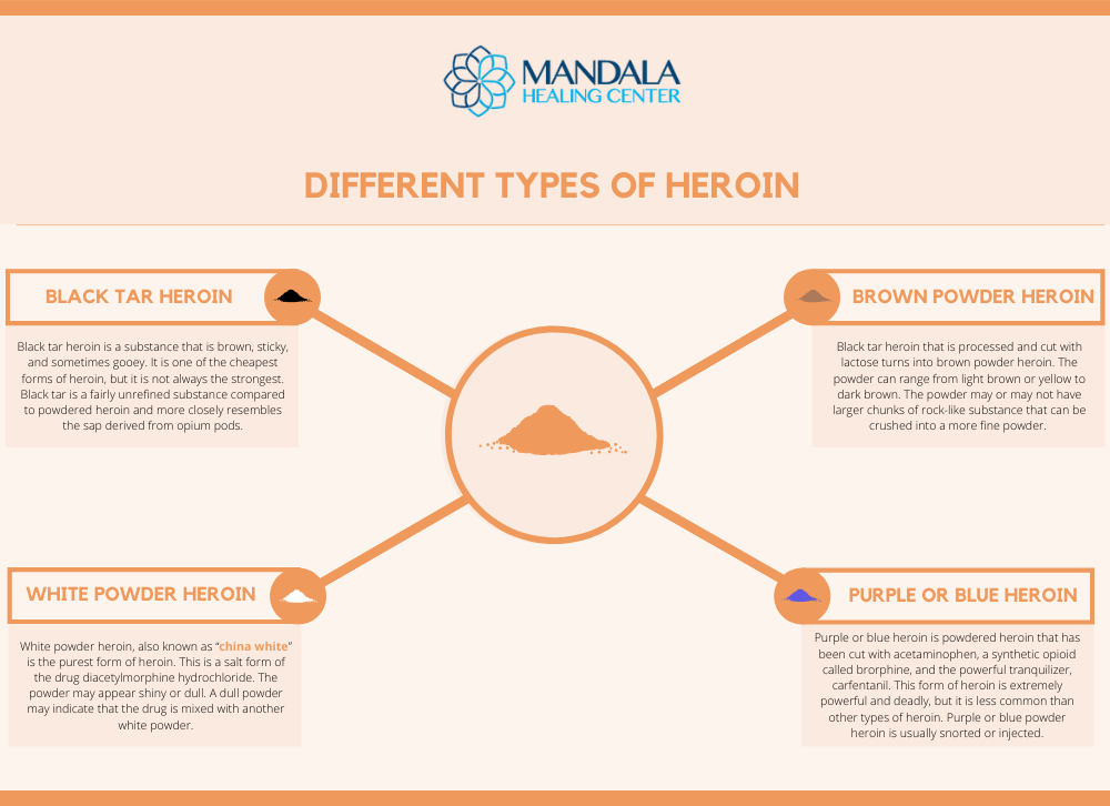 Different Types of Heroin
