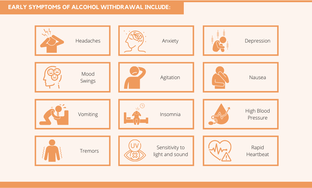 early symptoms of alcohol withdrawal 