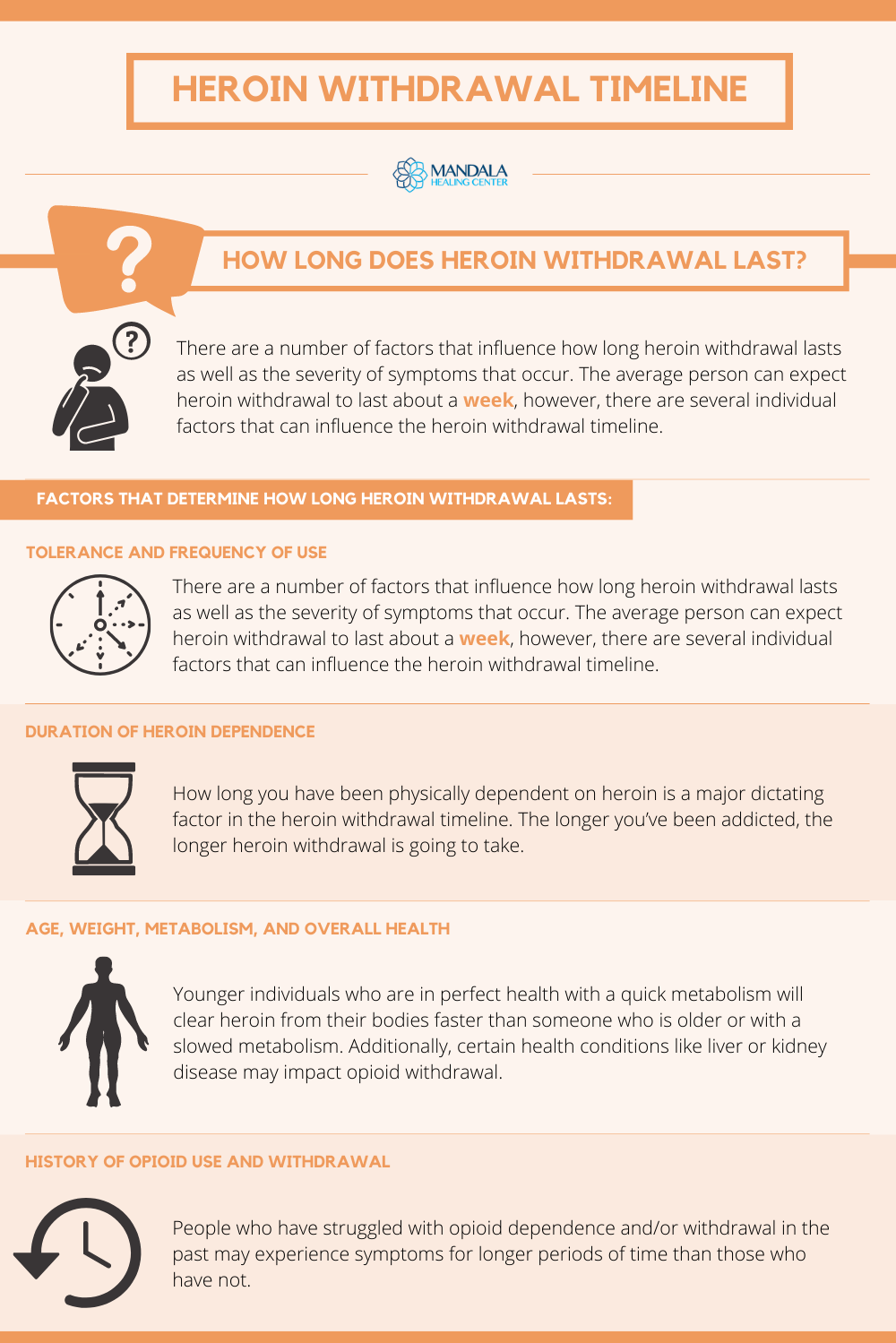 Factors That Determine How Long Heroin Withdrawal Lasts
