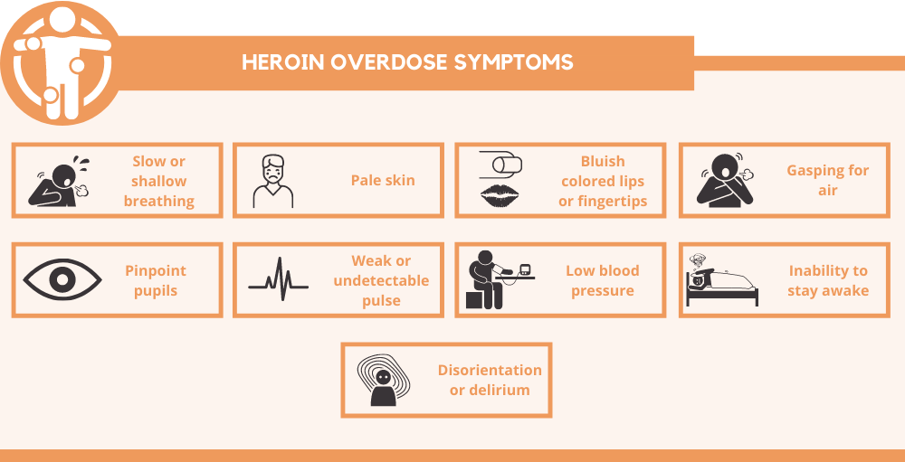 heroin overdose symptoms