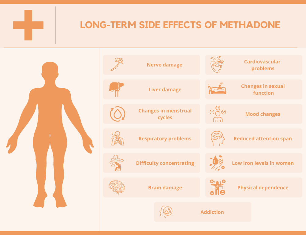 long-term side effects of methadone
