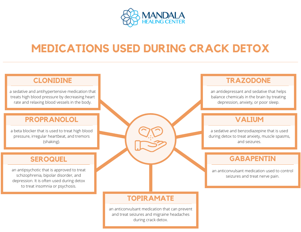 medications used during crack detox