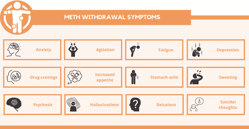 meth withdrawal symptoms
