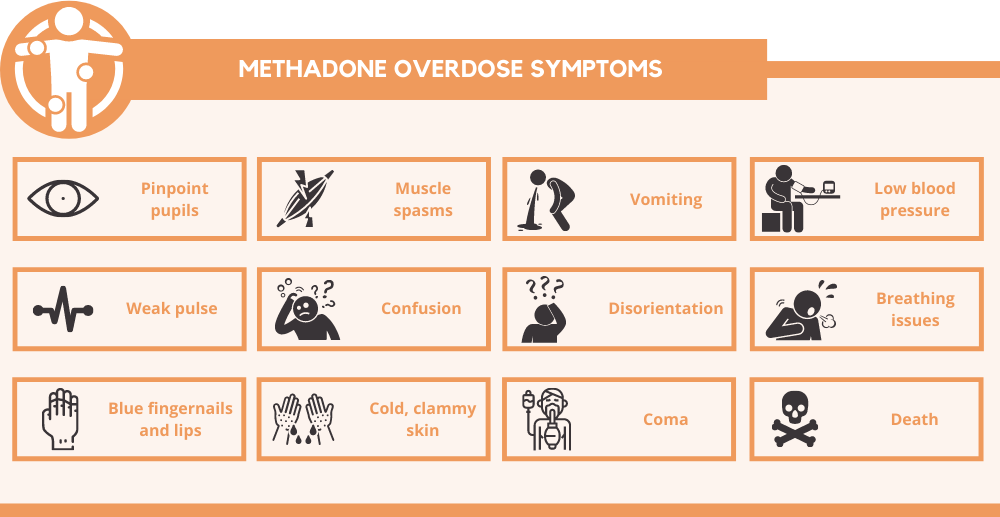 methadone overdose symptoms