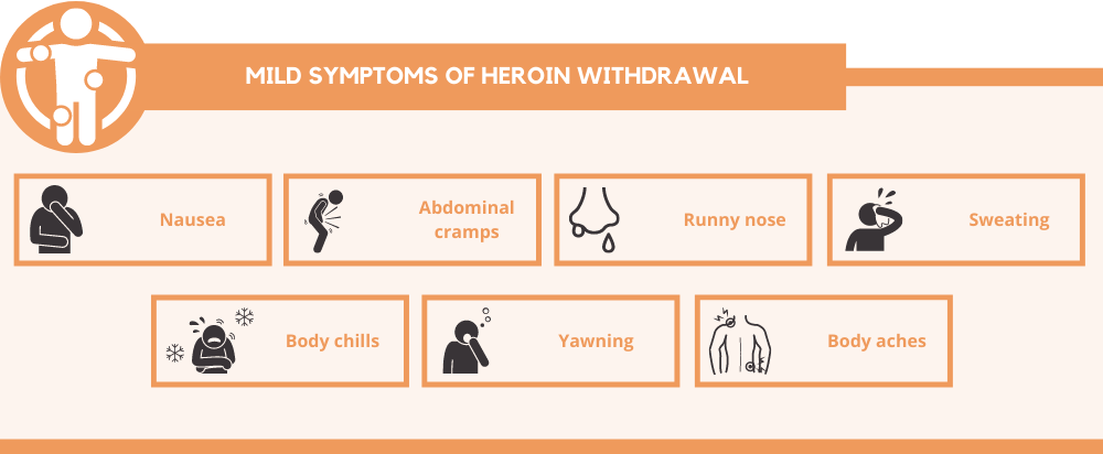 Mild Symptoms of Heroin Withdrawal
