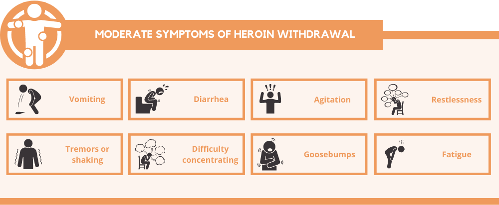 Moderate Symptoms of Heroin Withdrawal
