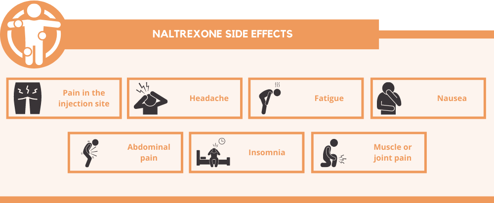 Naltrexone Side Effects
