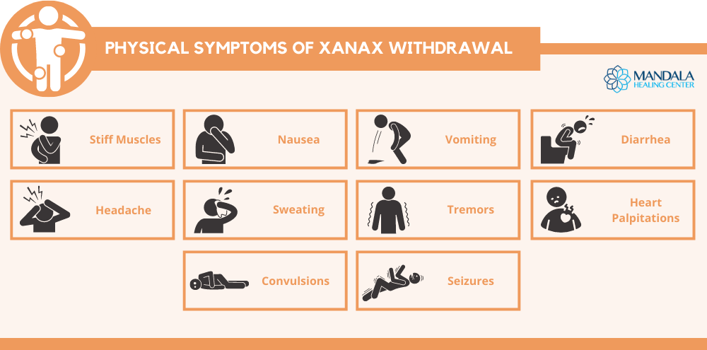 physical symptoms of xanax withdrawal