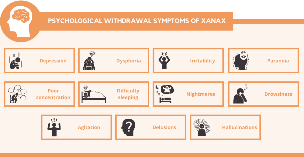 psychological withdrawal symptoms of xanax