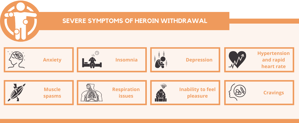 Severe Symptoms of Heroin Withdrawal