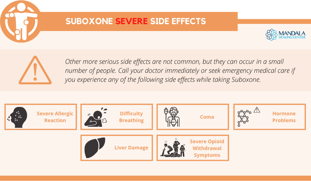 suboxone severe side effects