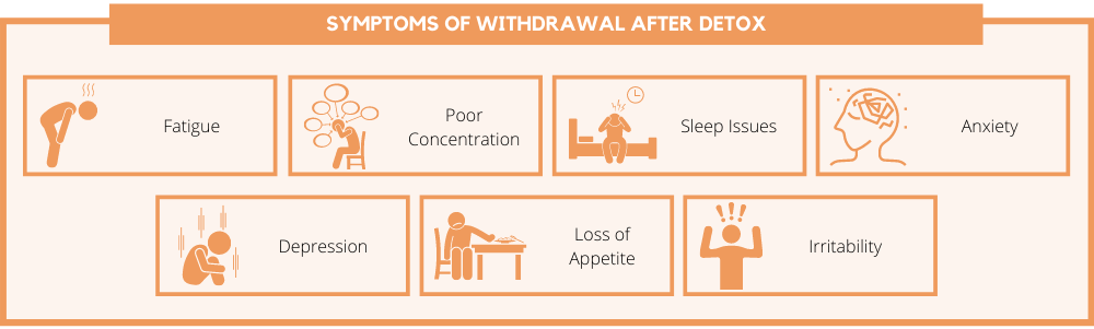 Withdrawal Symptoms after Detox