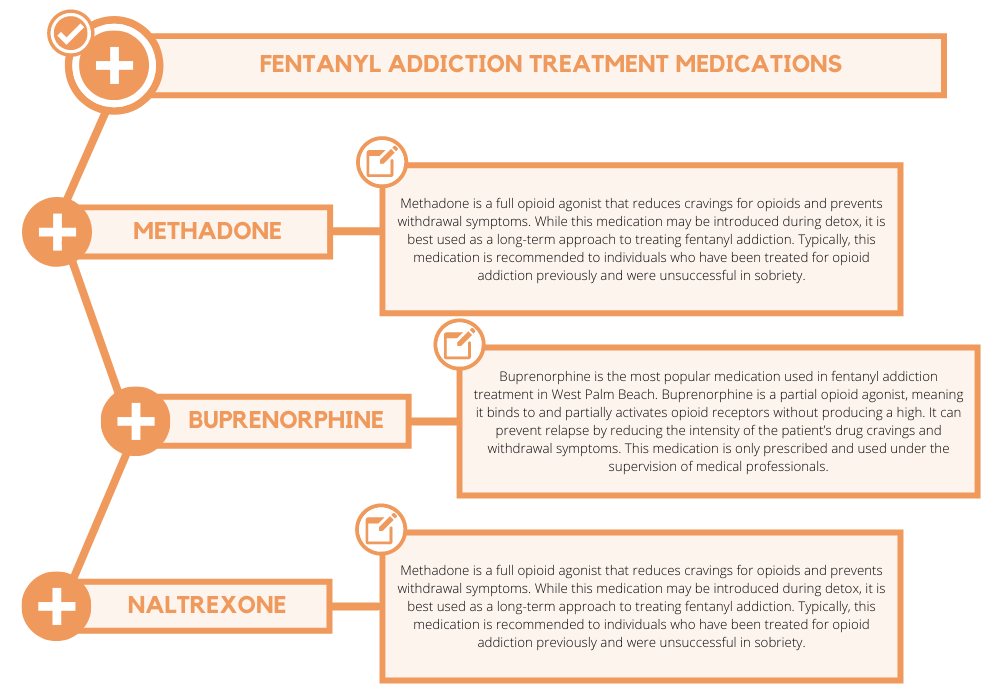 fentanyl addiction treatment medications