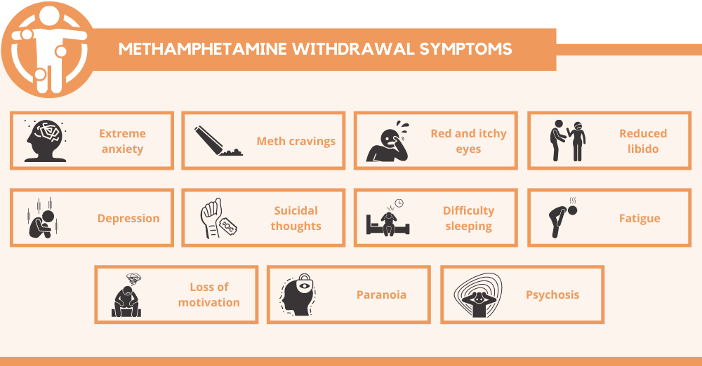 methamphetamine withdrawal symptoms